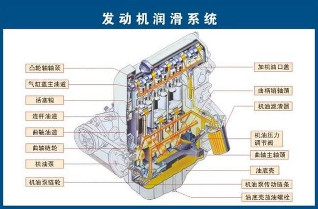 汽车发动机供油系统